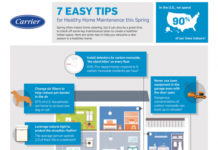 Easy Spring Home Maintenance Tips